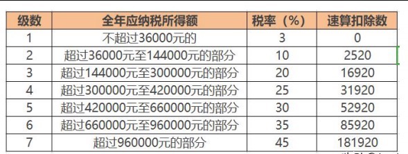 个税方法